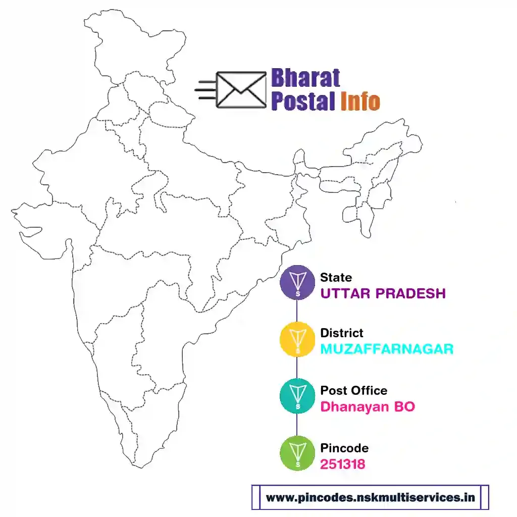 UTTAR PRADESH-MUZAFFARNAGAR-Dhanayan BO-251318